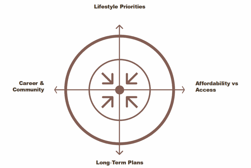 Balancing the Decision